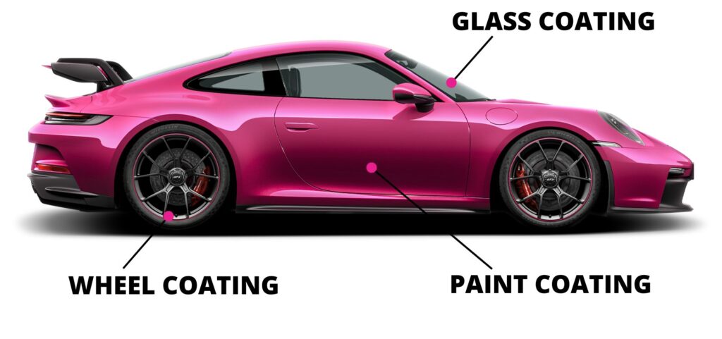 CERAMIC COATING EL PASO : PORSCHE
